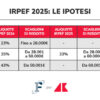 IRPEF a tre aliquote nel 2024: cosa succederà dal prossimo anno?