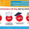 Inclusion Job Day, un’edizione record per numero di utenti iscritti all’evento