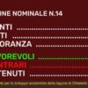 Parchi: approvato Ddl per istituzione Orbetello, Barbaro: “Risposta per salvaguardia laguna”£