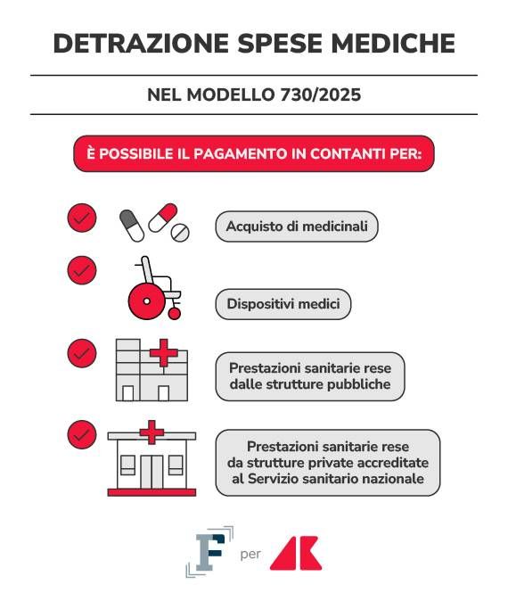 spese mediche pagamento contanti grafica if adn
