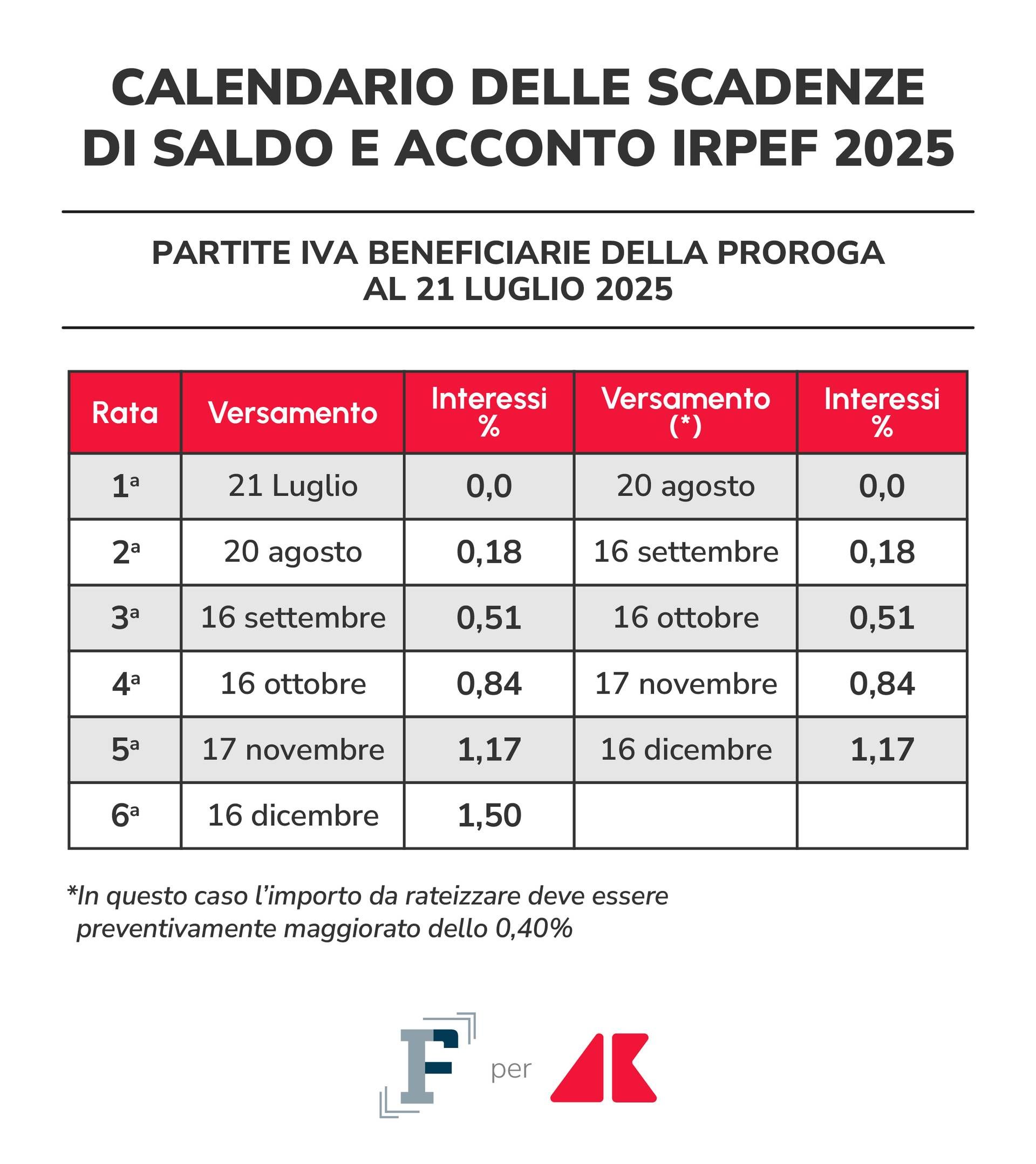 Sfondo