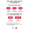 Bonus dipendenti, in quali casi arrivano gli arretrati? – Video