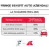 Fringe benefit e auto aziendali: come funziona la tassazione nel 2025?