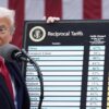 Dazi Trump, fino a 12 miliardi di danno all’Italia con tariffe al 20%: le stime