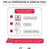 Bonus formazione per giovani agricoltori, come fare domanda? Le istruzioni