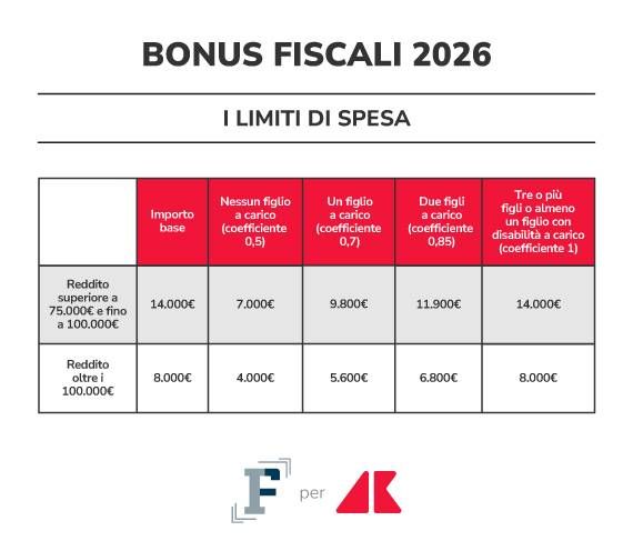 adn grafica bonus fiscali 2026