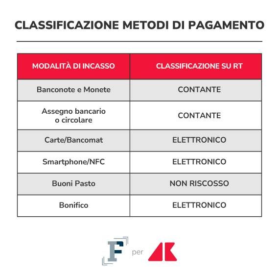 modalita incasso grafica if adn