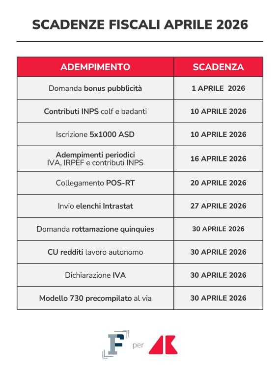 scadenze fiscali aprile 2026 grafica if adn