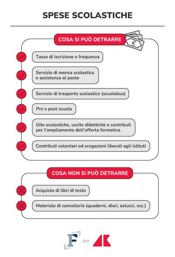 Sfondo